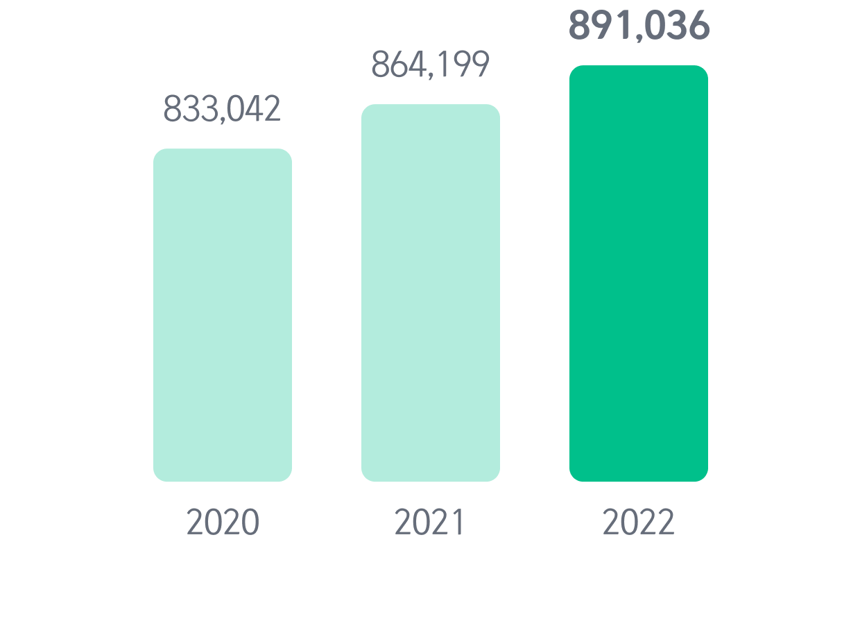 Greenhouse gas emissions