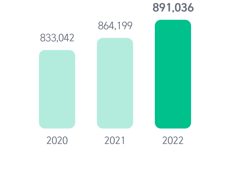Greenhouse gas emissions