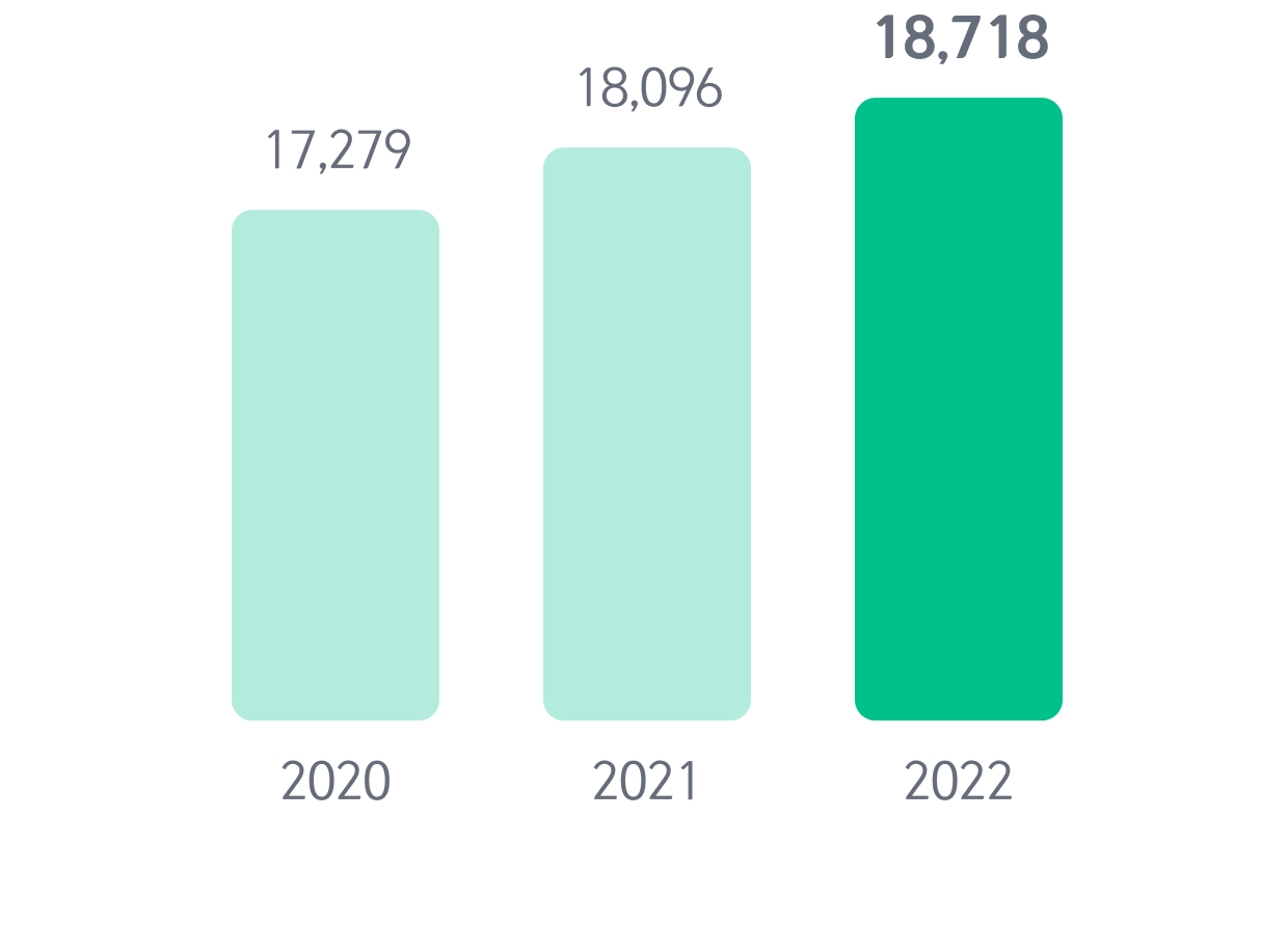 Greenhouse gas emissions