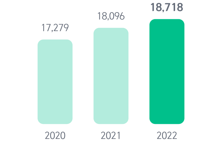 Greenhouse gas emissions