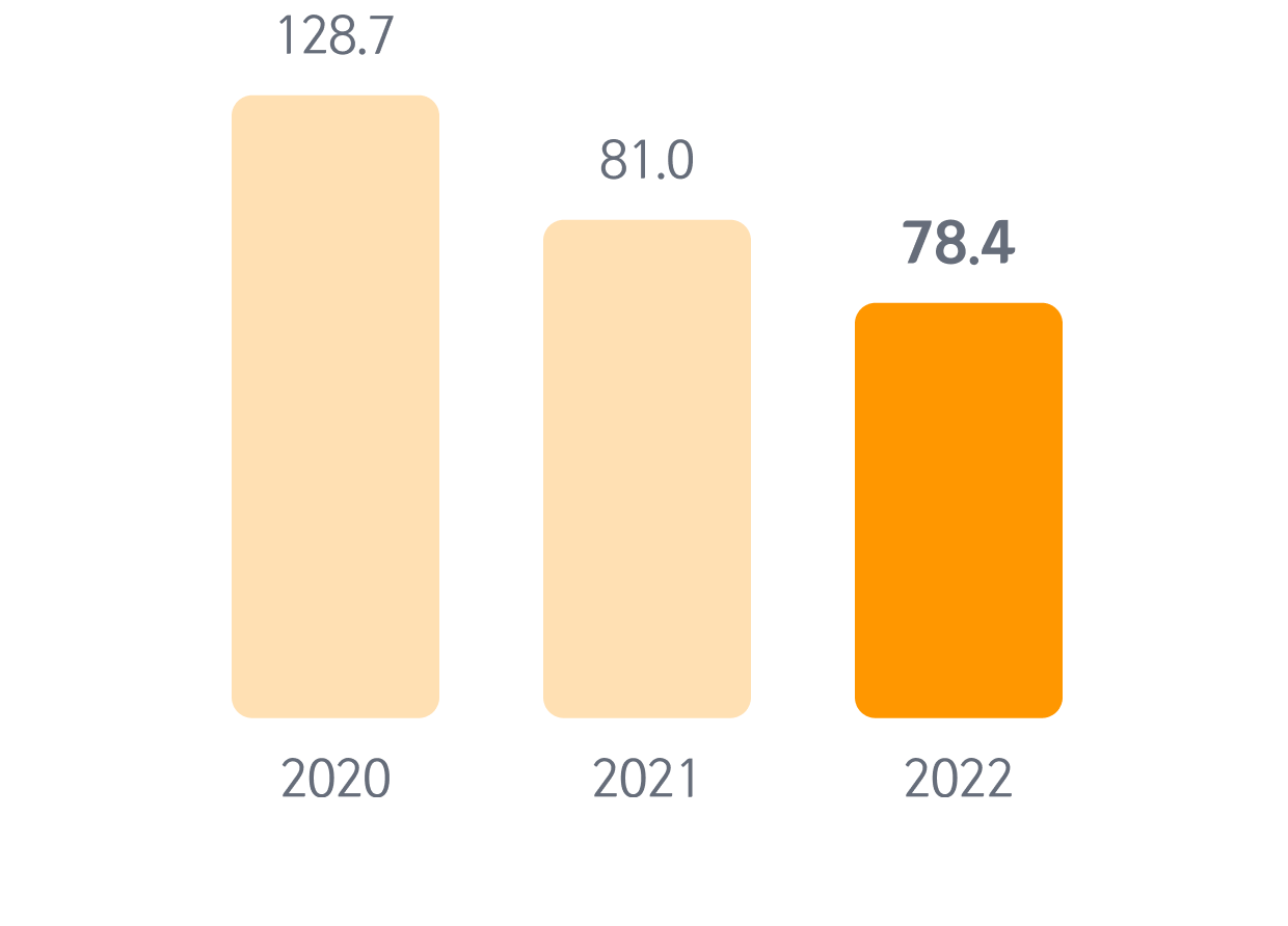 Cash dividend propensity