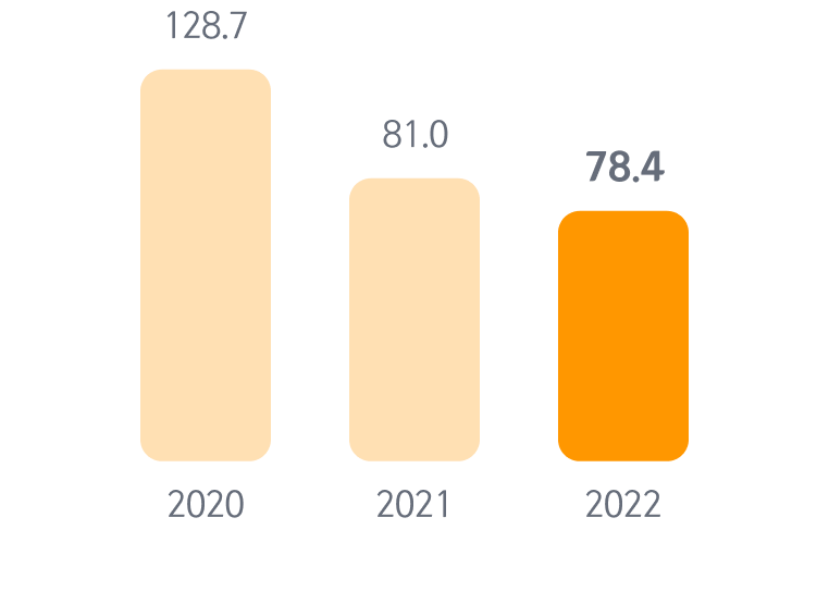 Cash dividend propensity
