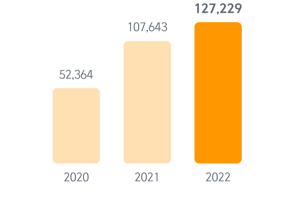 Ethical management training hours
