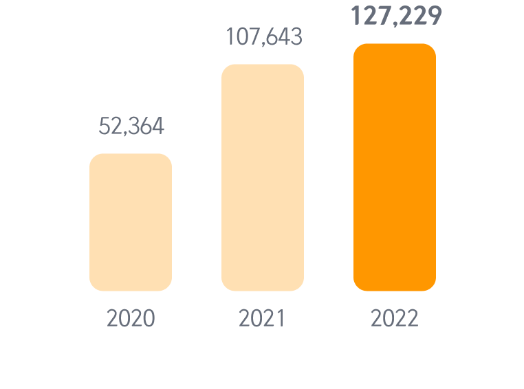 Ethical management training hours