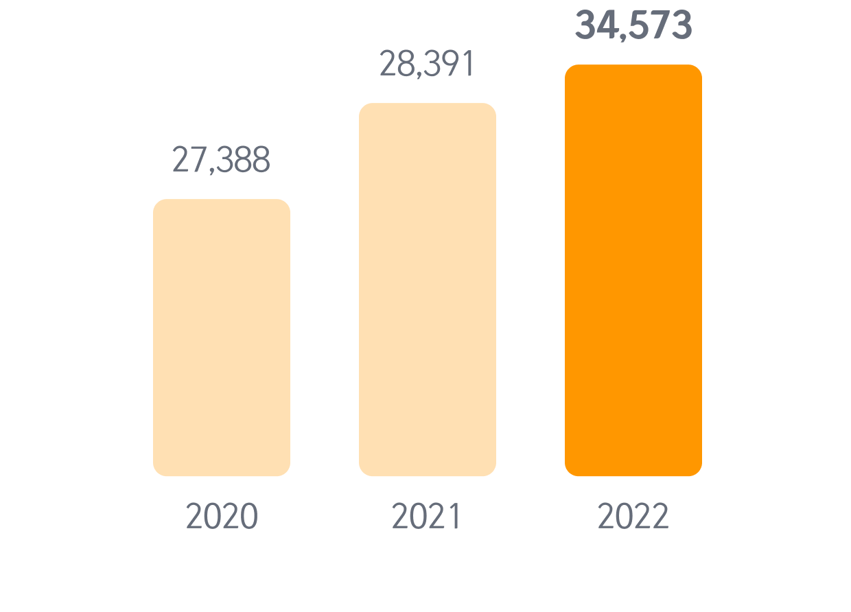 participants in ethical management training