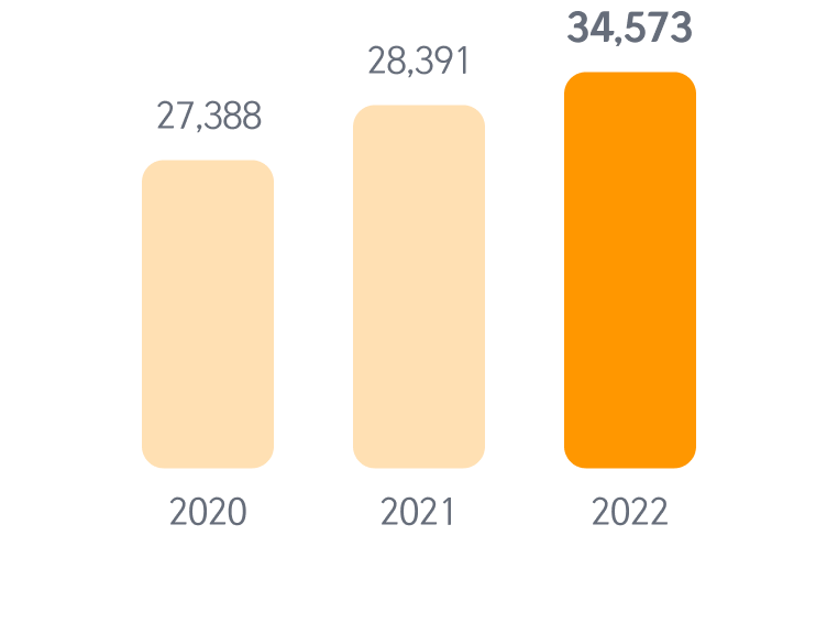 participants in ethical management training