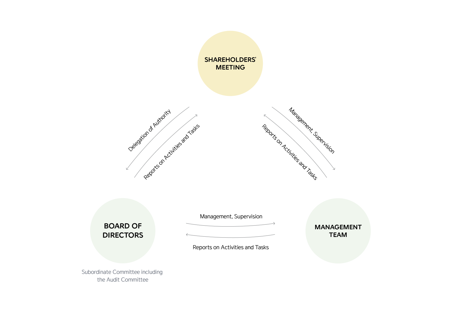 Implementation System