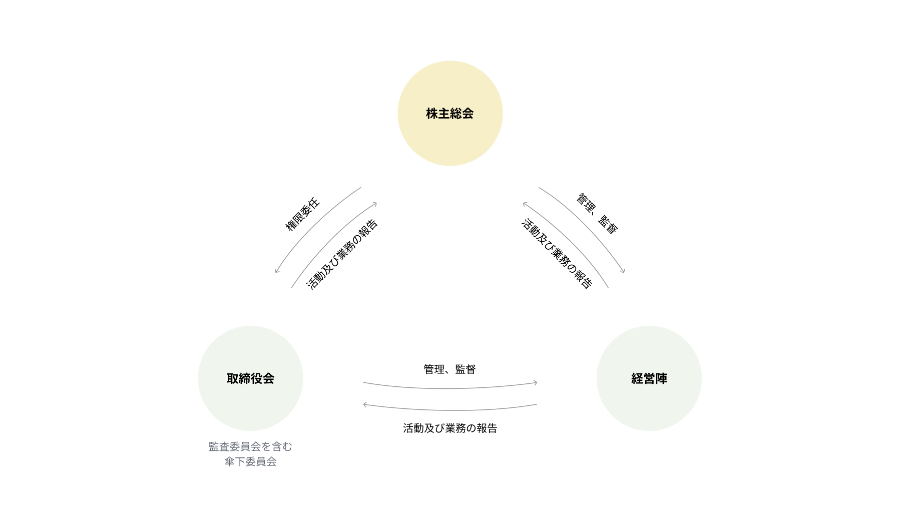 Implementation System