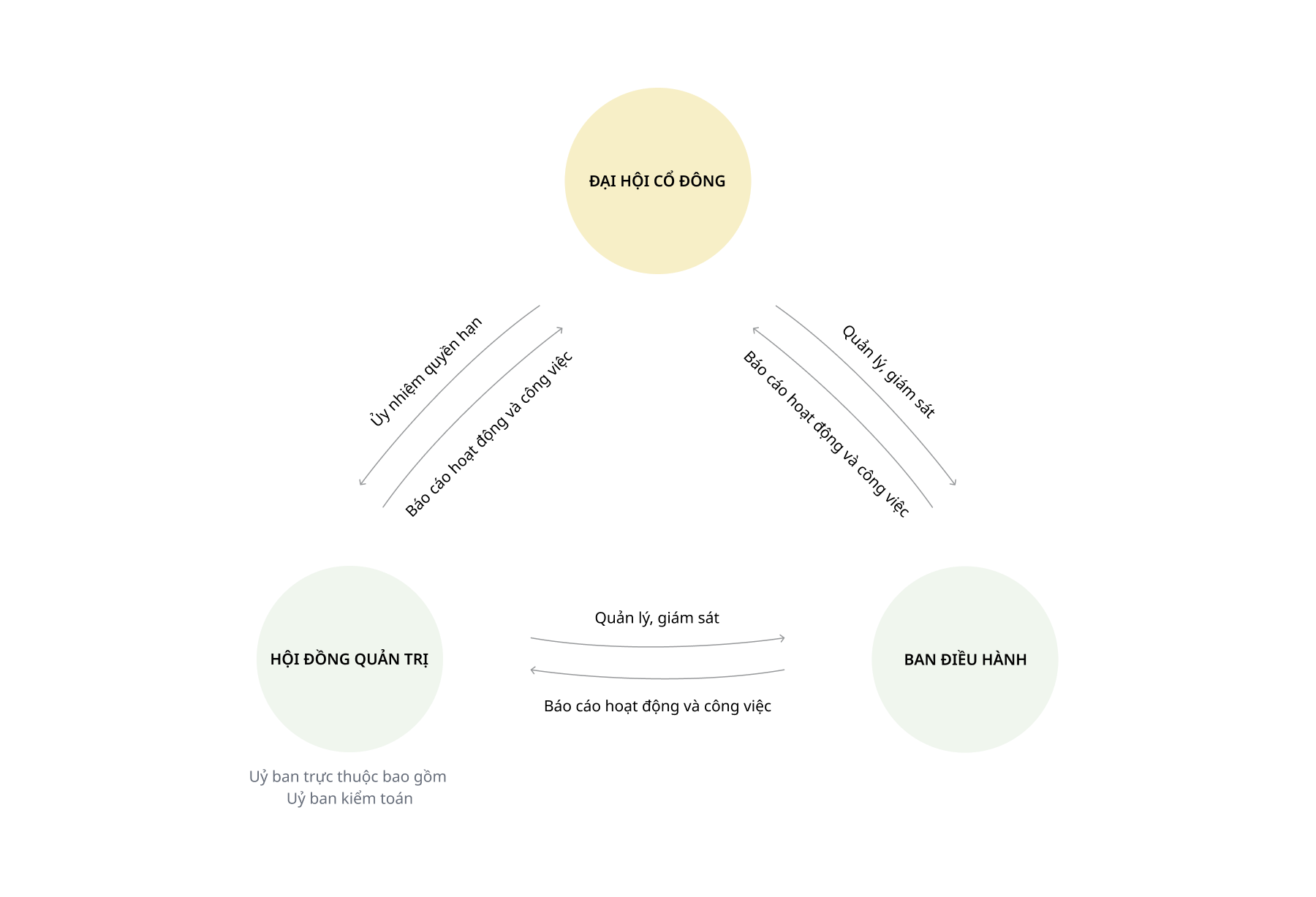 Hệ thống xúc tiến