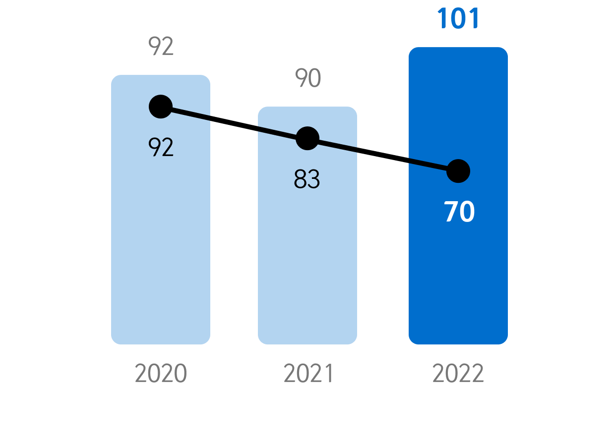 Number of human rights-related reports