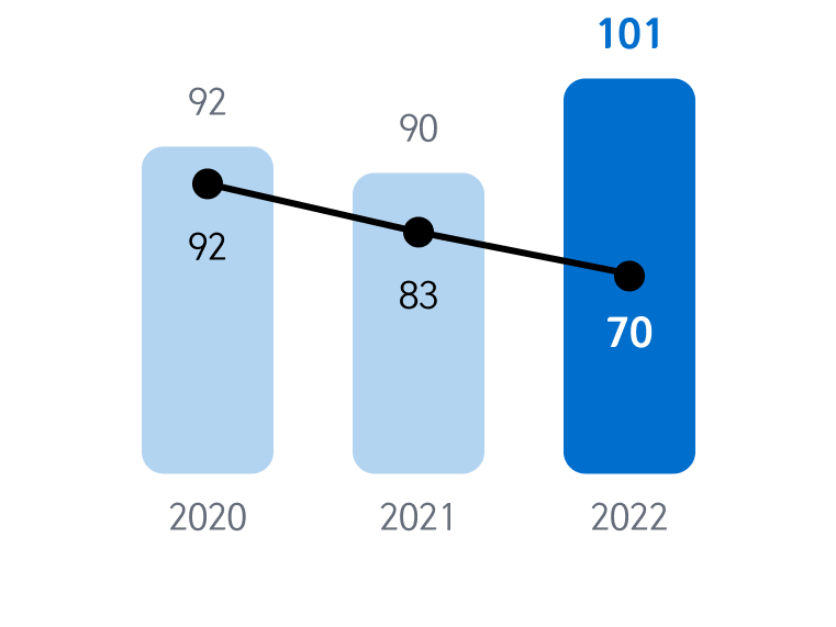 Number of human rights-related reports