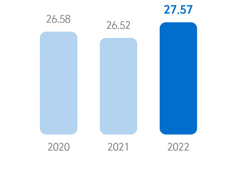 Female manager ratio