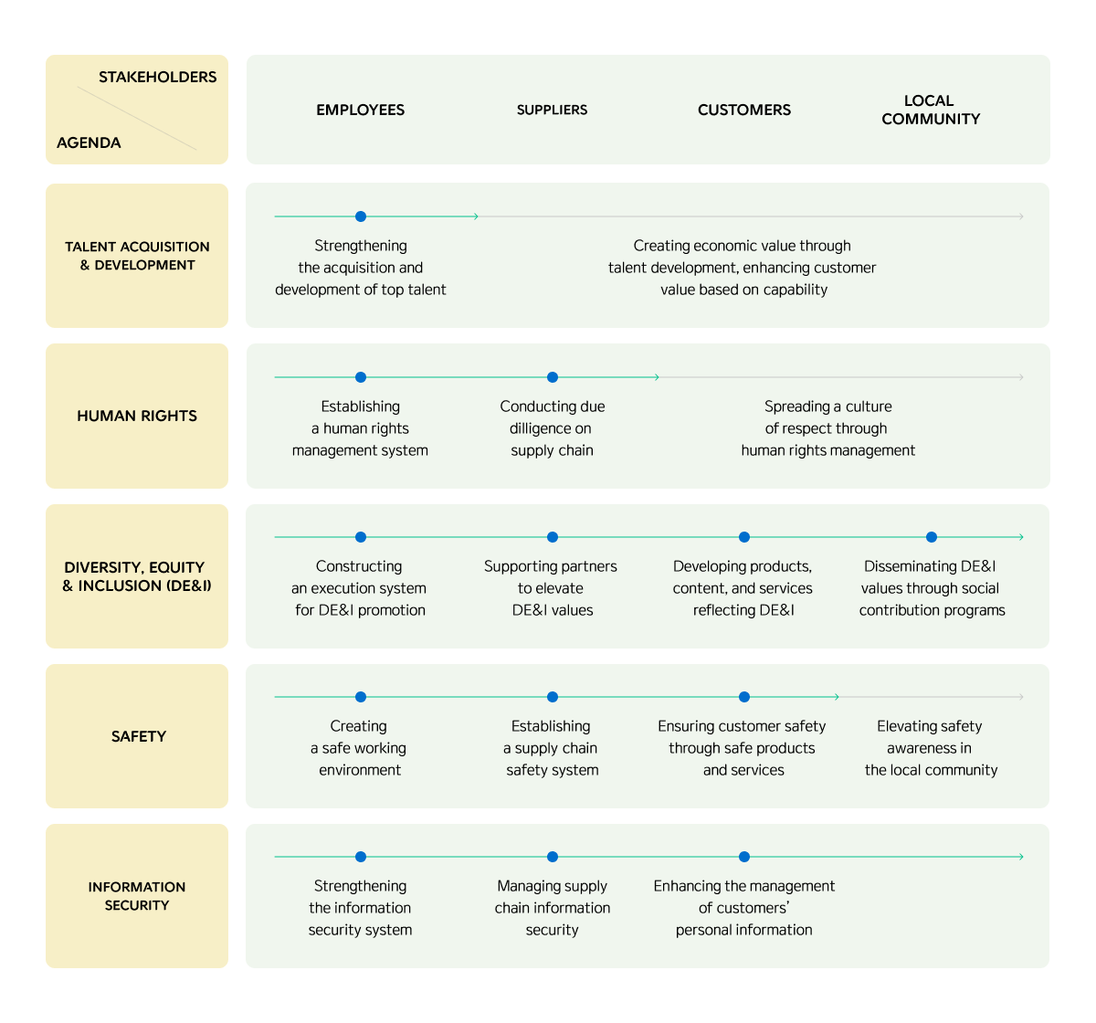 Implementation System