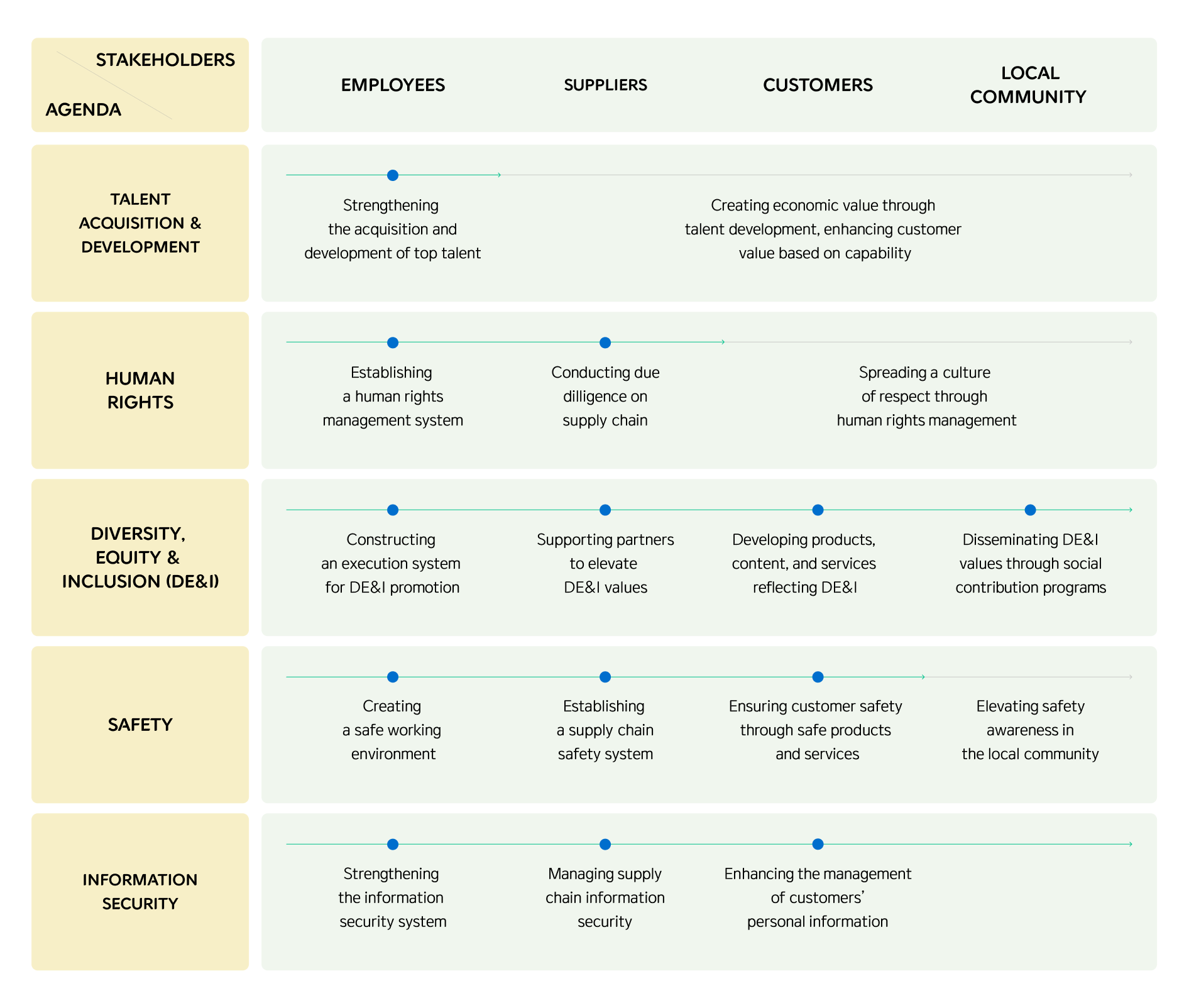 Implementation System