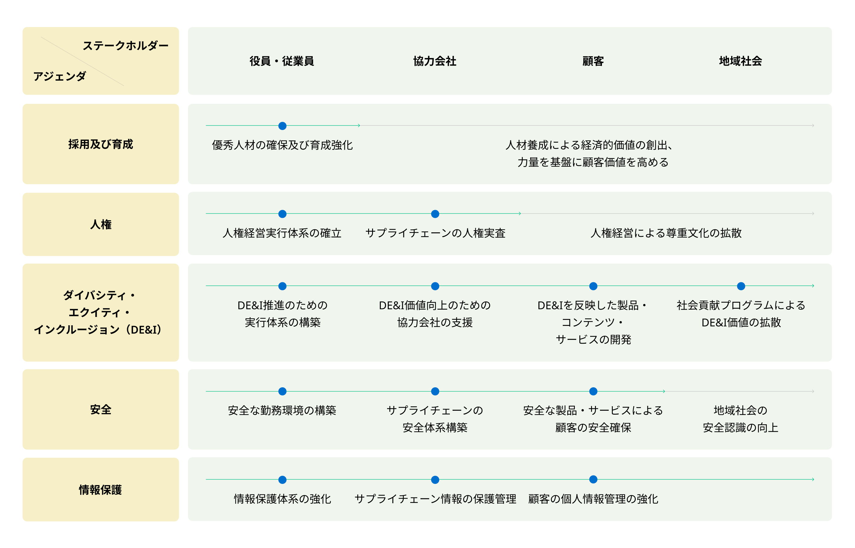 Implementation System