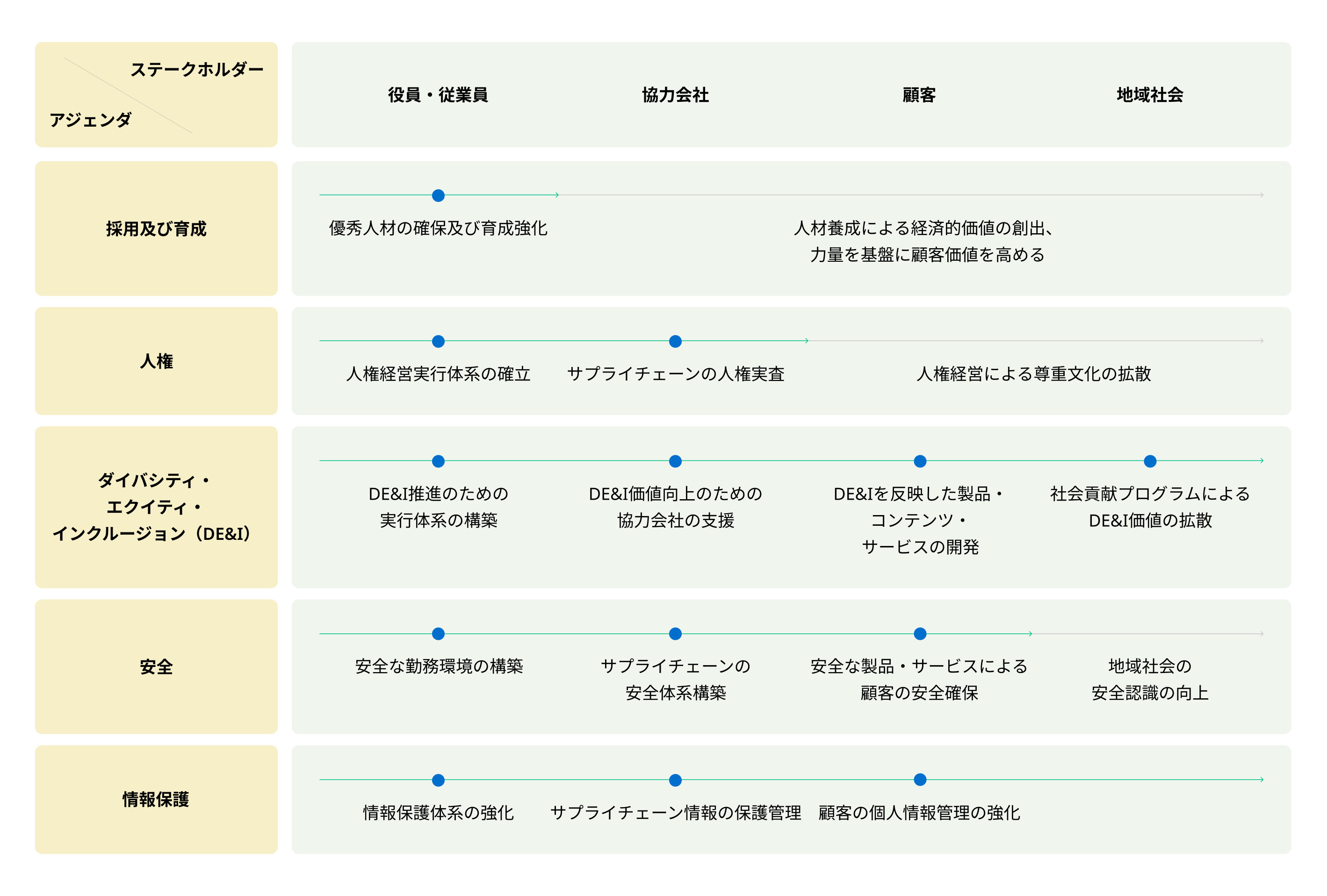 Implementation System