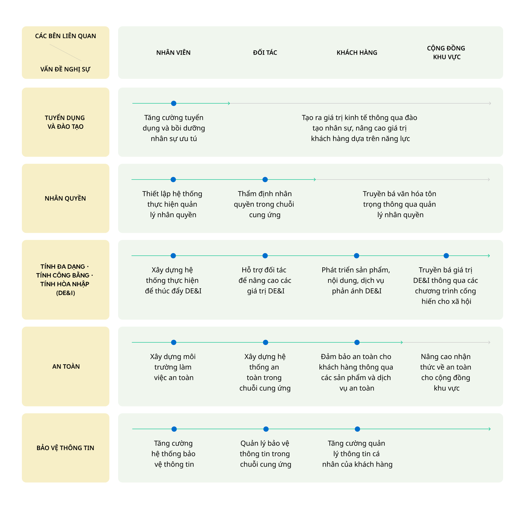 Hệ thống xúc tiến