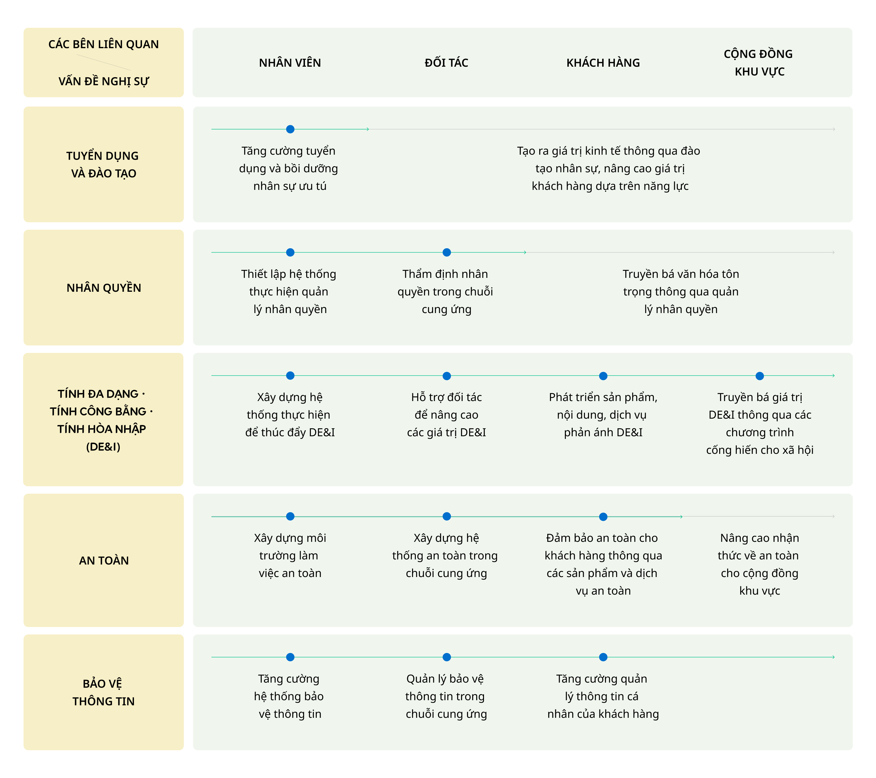 Hệ thống xúc tiến