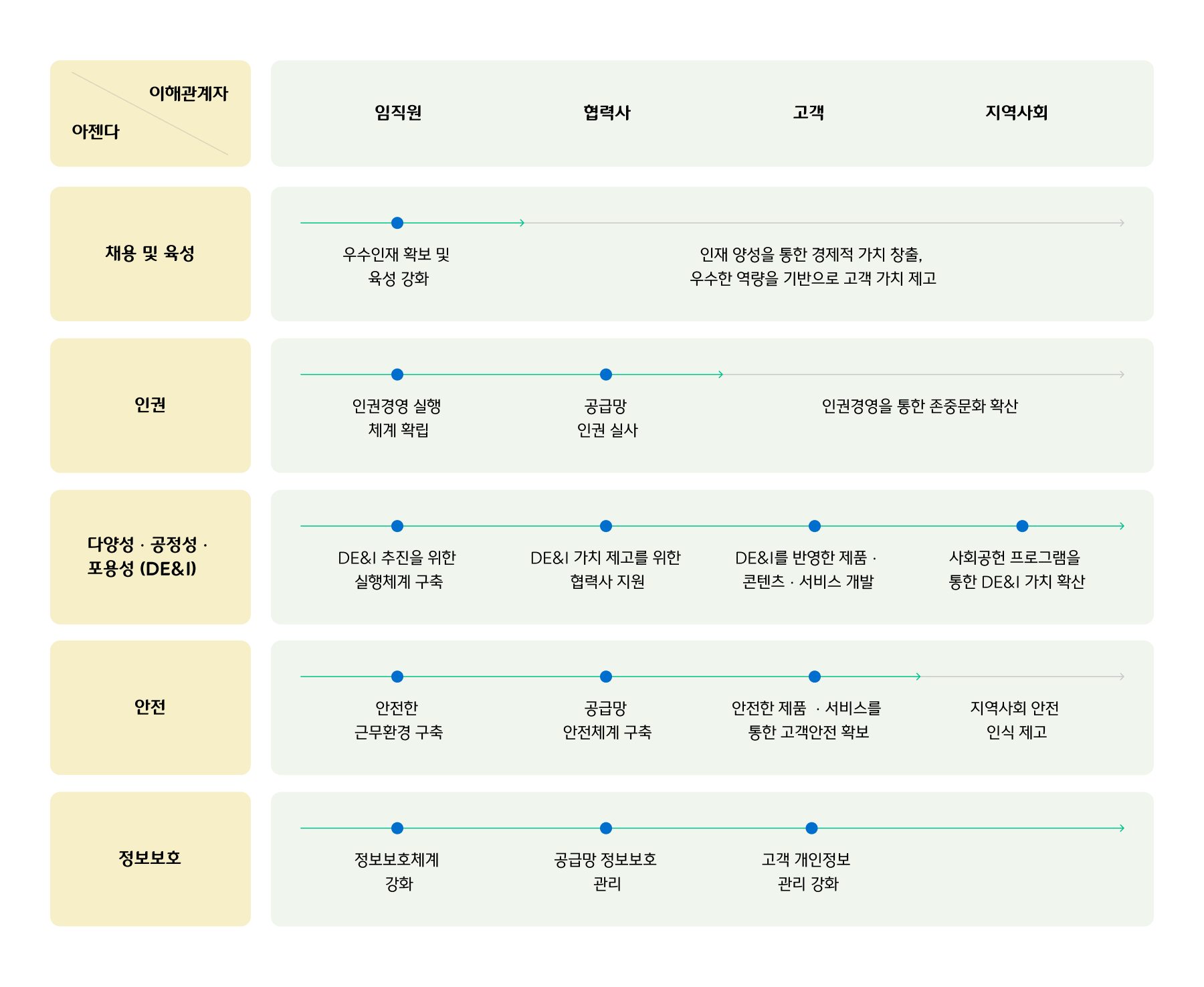 사회와 관련된 추진체계 도표