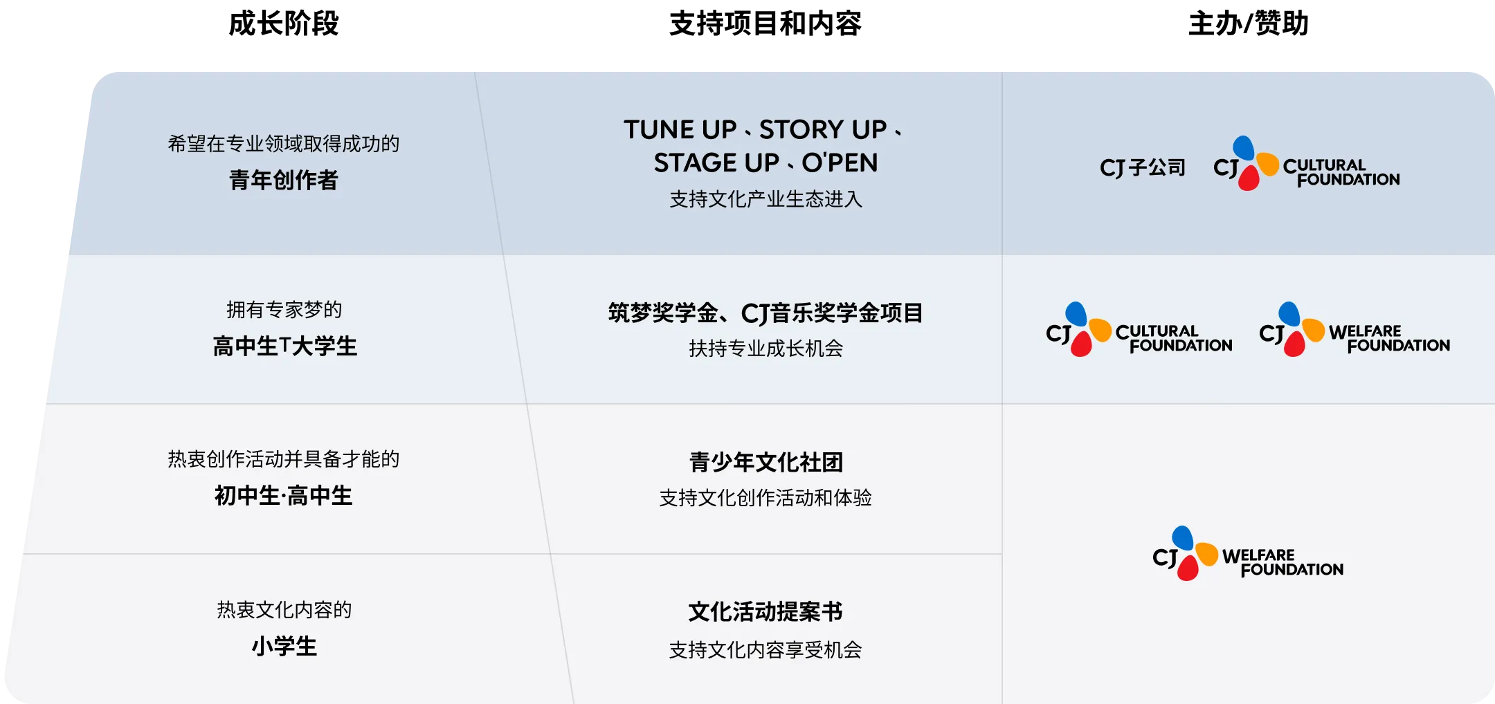 文化梦想守护者模式