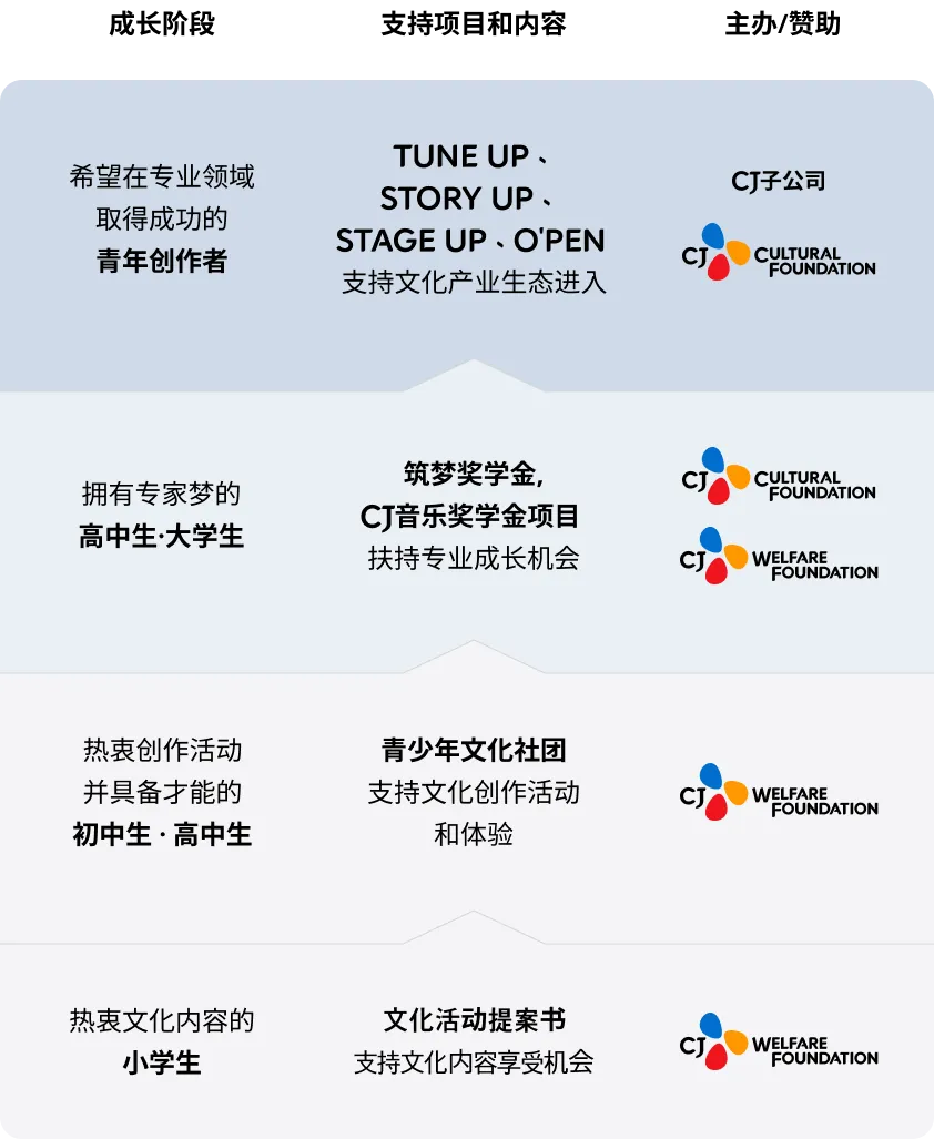 文化梦想守护者模式