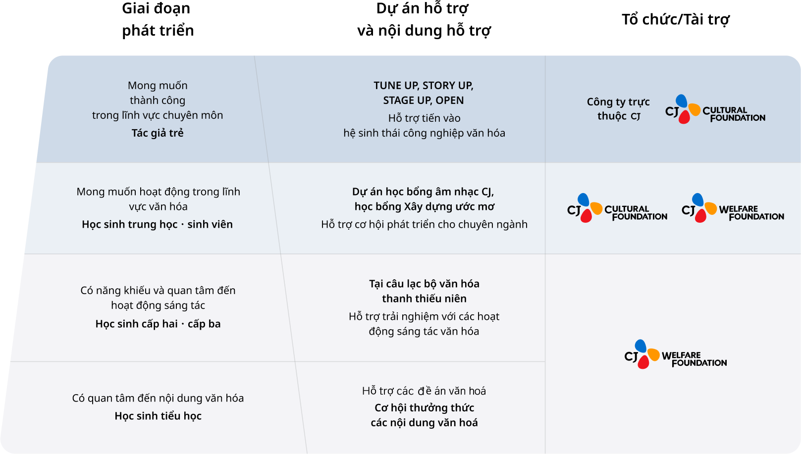 Mô hình Xây dựng ước mơ văn hóa