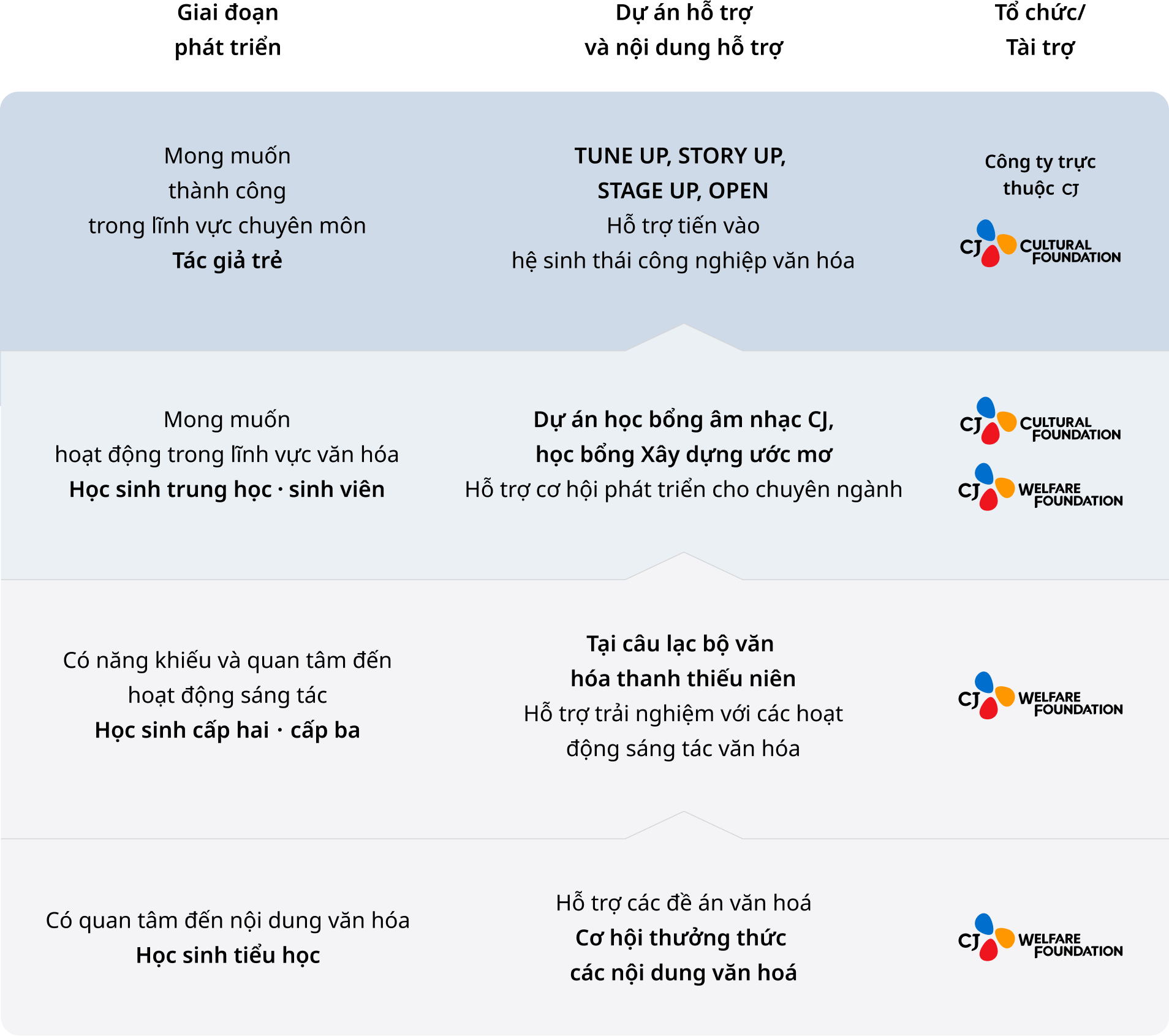 Mô hình Xây dựng ước mơ văn hóa